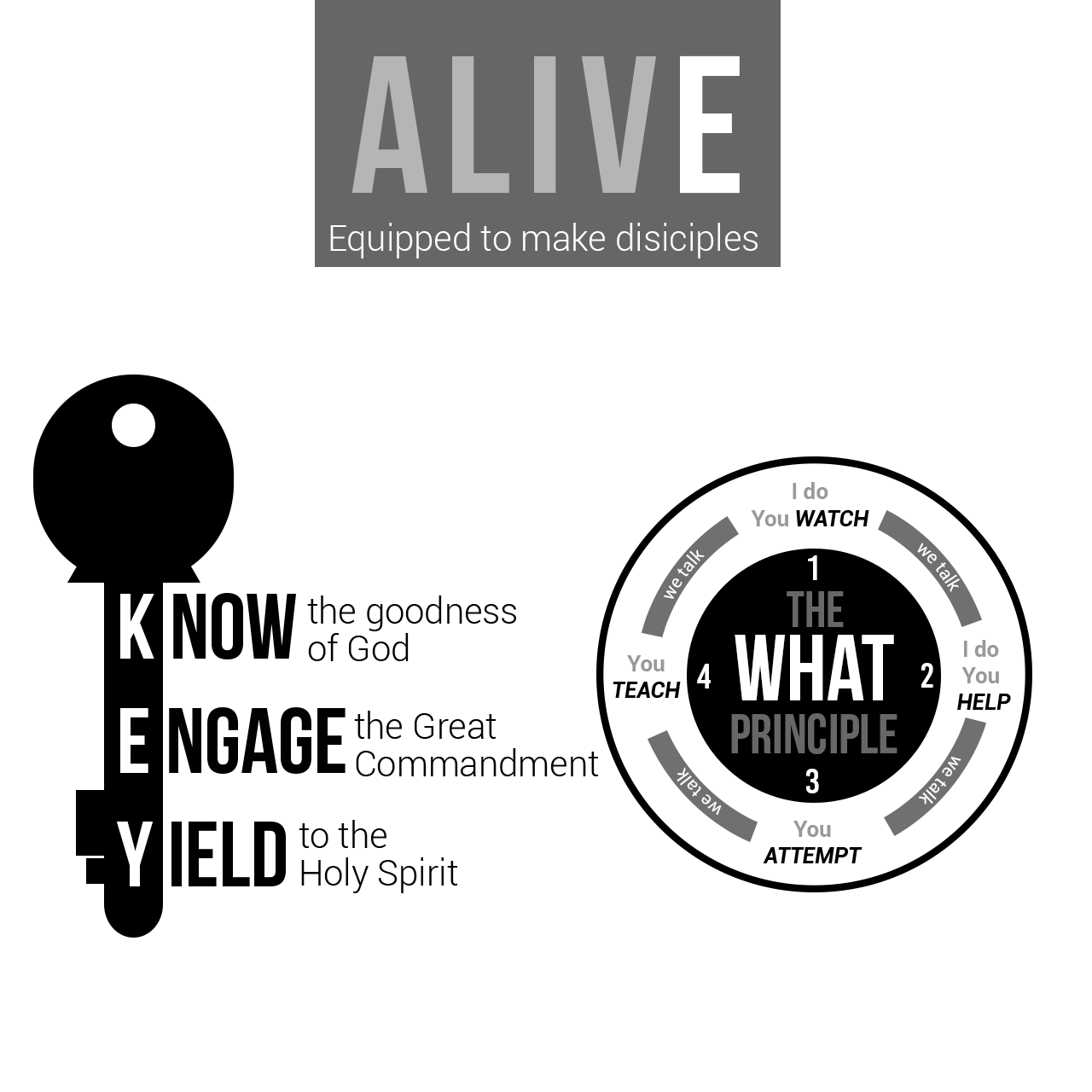 ALIVE – Equipped to Make Disciples – HMCC.TV